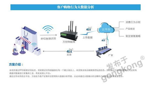 客戶購物行為大數據分析與物聯網設備設計的融合