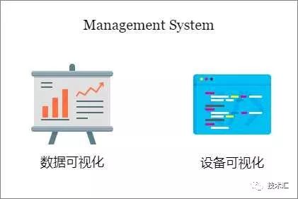 物聯(lián)網(wǎng)設備網(wǎng)關系統(tǒng)架構設計