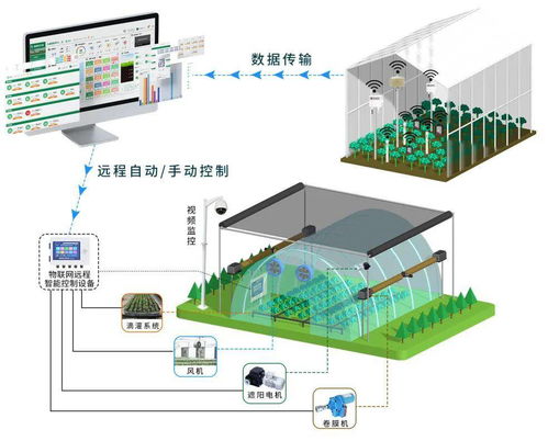 物聯(lián)網(wǎng)遠(yuǎn)程智能控制設(shè)備的關(guān)鍵設(shè)計(jì)要素 開關(guān)量、正反轉(zhuǎn)與百分比控制